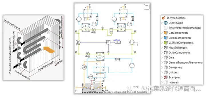 06-大基建系统工程与数字孪生全攻略 F-功能分析 | 达索系统百世慧®的图14